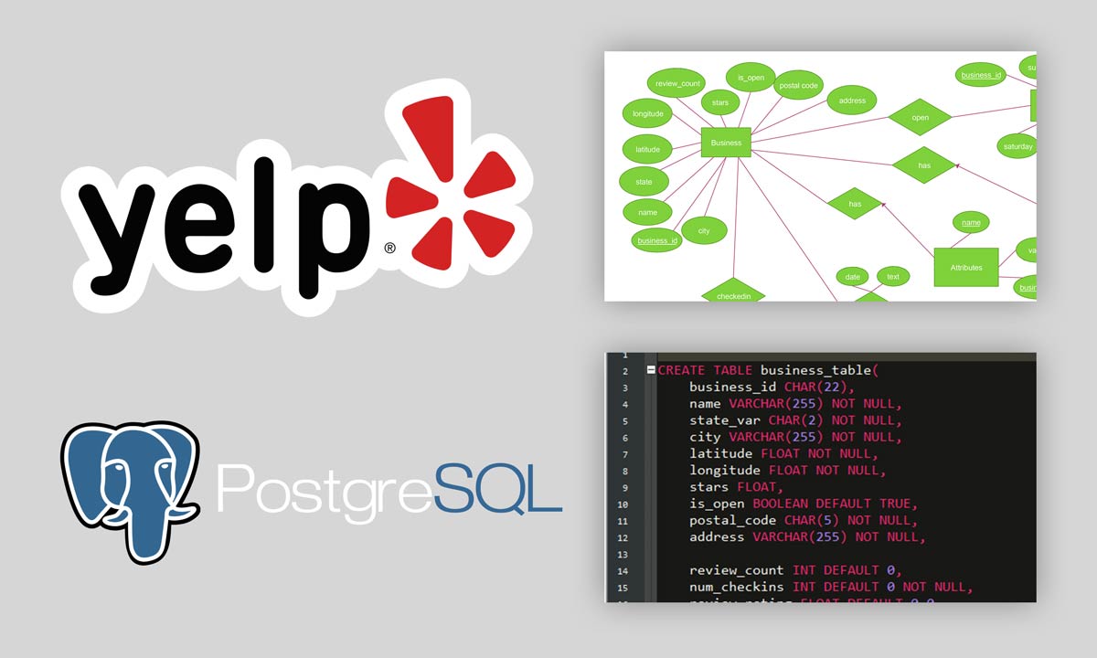 Yelp Database Design Project Visual Example